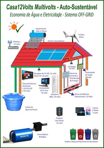 Casa12Volts: Energias Renováveis